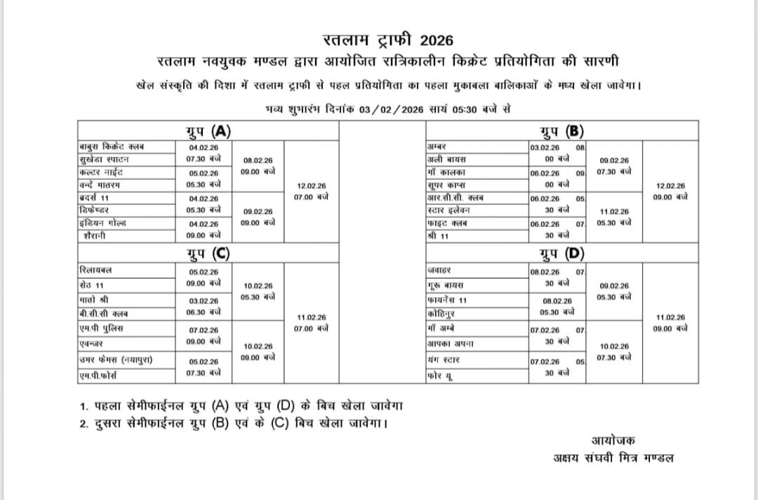 रतलाम ट्रॉफी 2026 : अक्षय संघवी मित्र मंडल द्वारा रात्रिकालीन टेनिस बॉल क्रिकेट प्रतियोगिता तीन फ़रवरी से,नेहरू स्टेडियम में होगा आयोजन,32 टीमें लेंगी भाग 4 IMG 20260125 WA0028